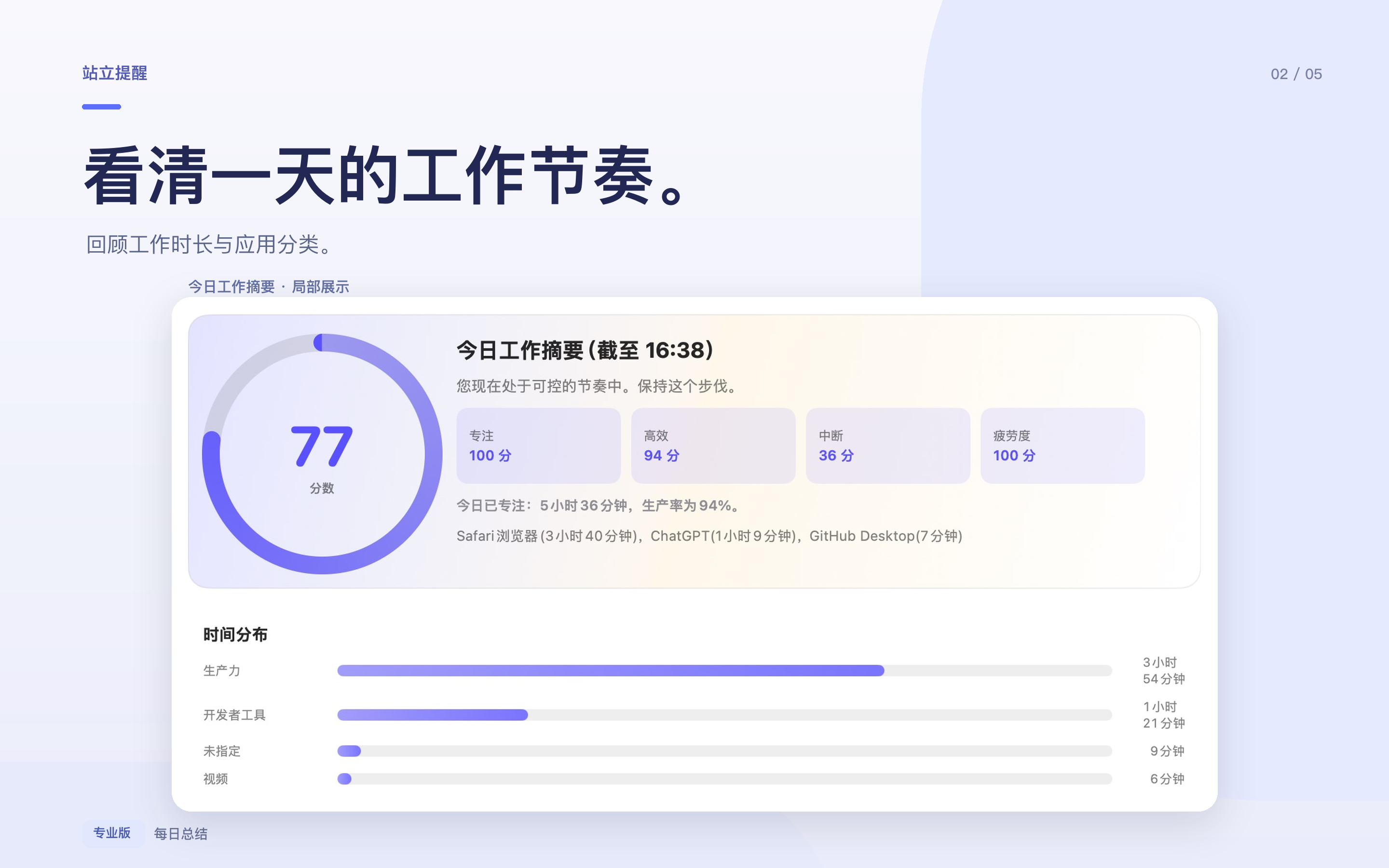 看清一天的工作摘要
