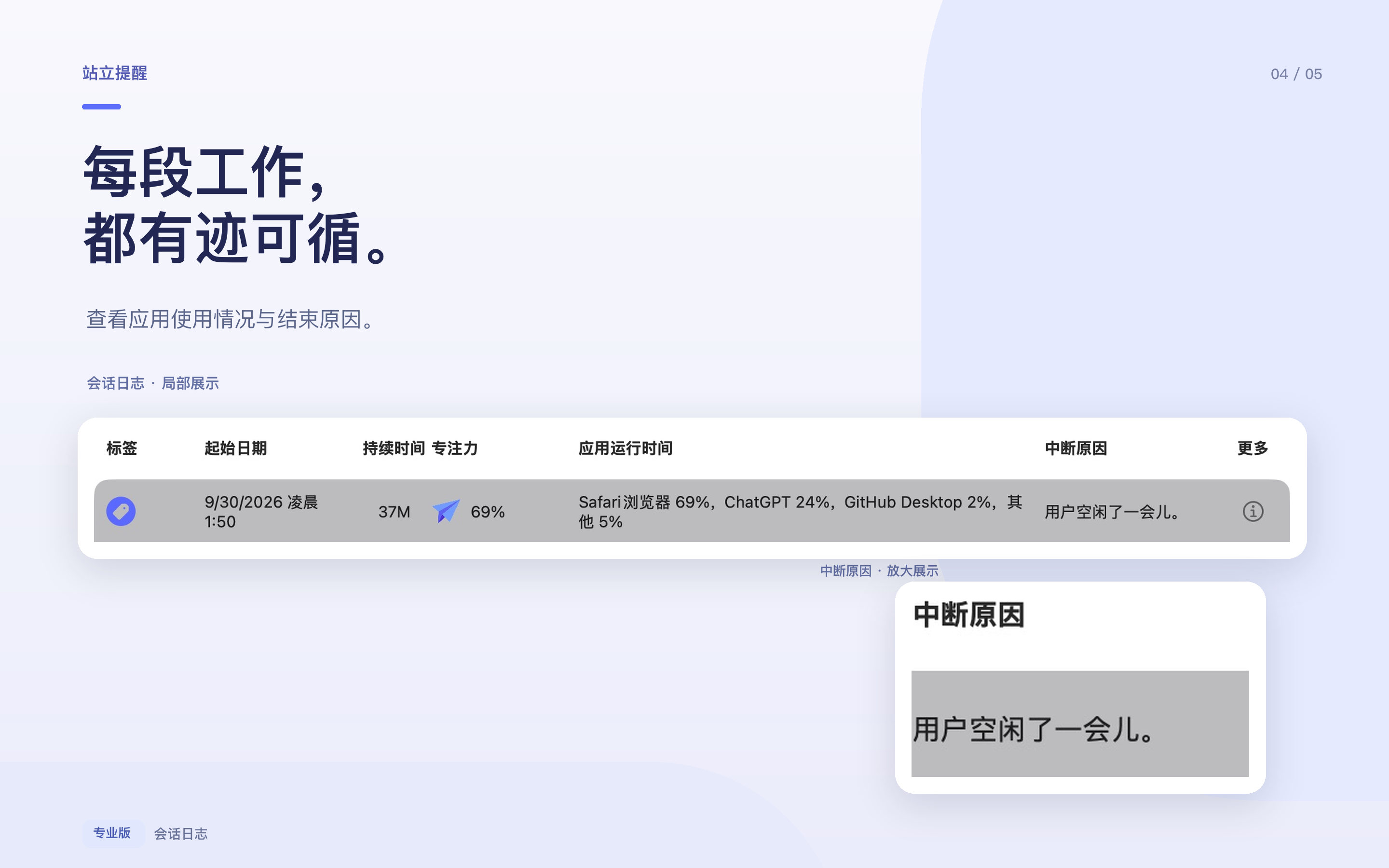 查看会话使用情况与中断原因